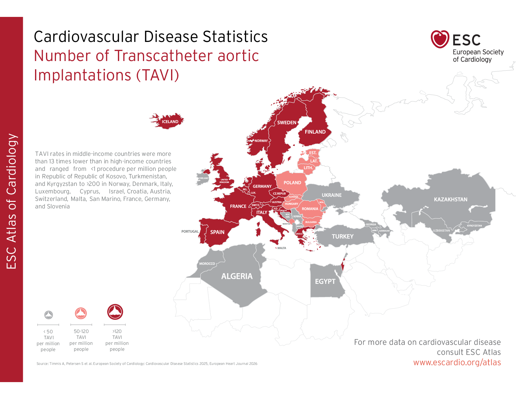 Cardiovascular Disease Statistics - TAVI